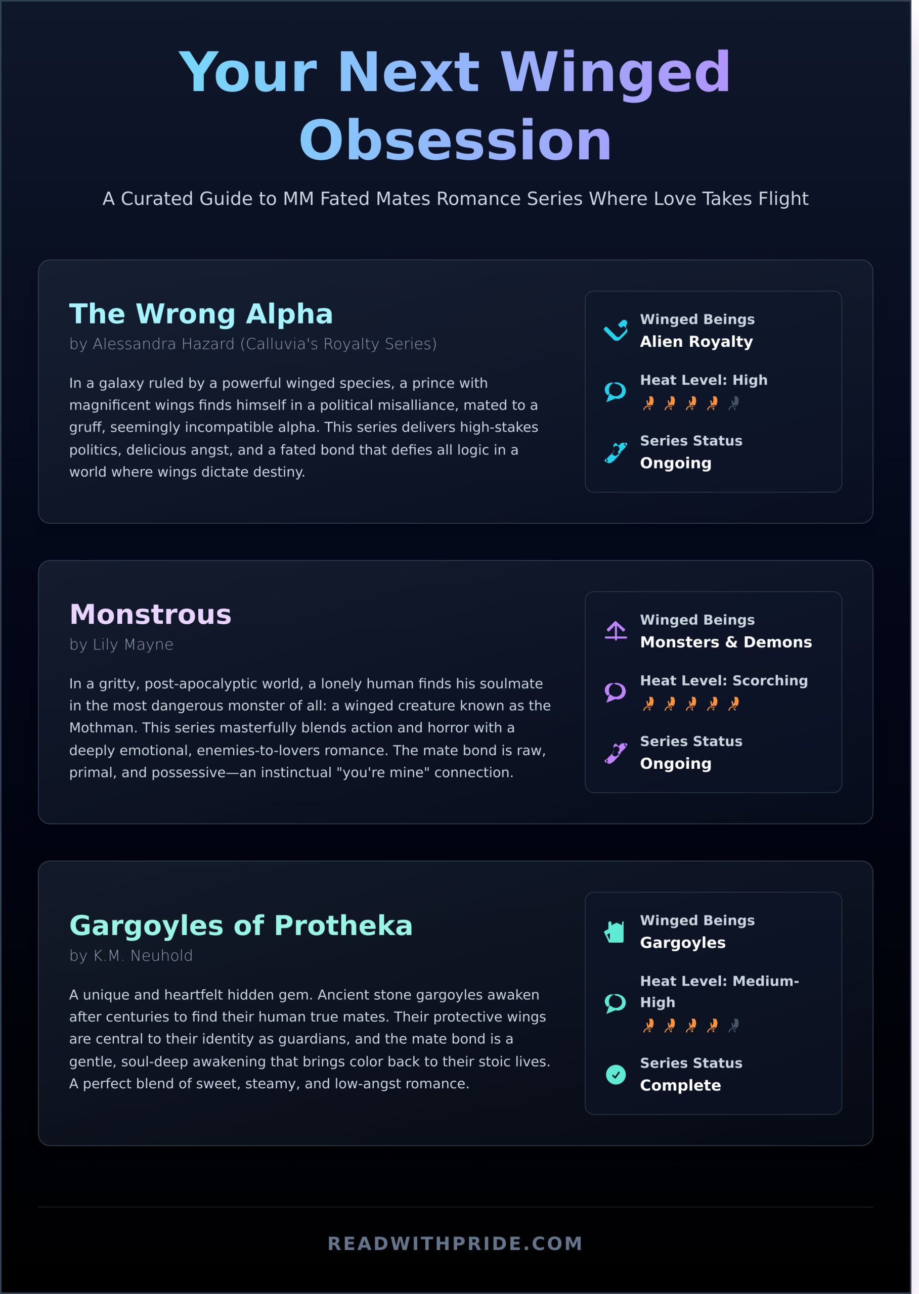 The Ultimate Guide to MM Romance Series with Winged Mates